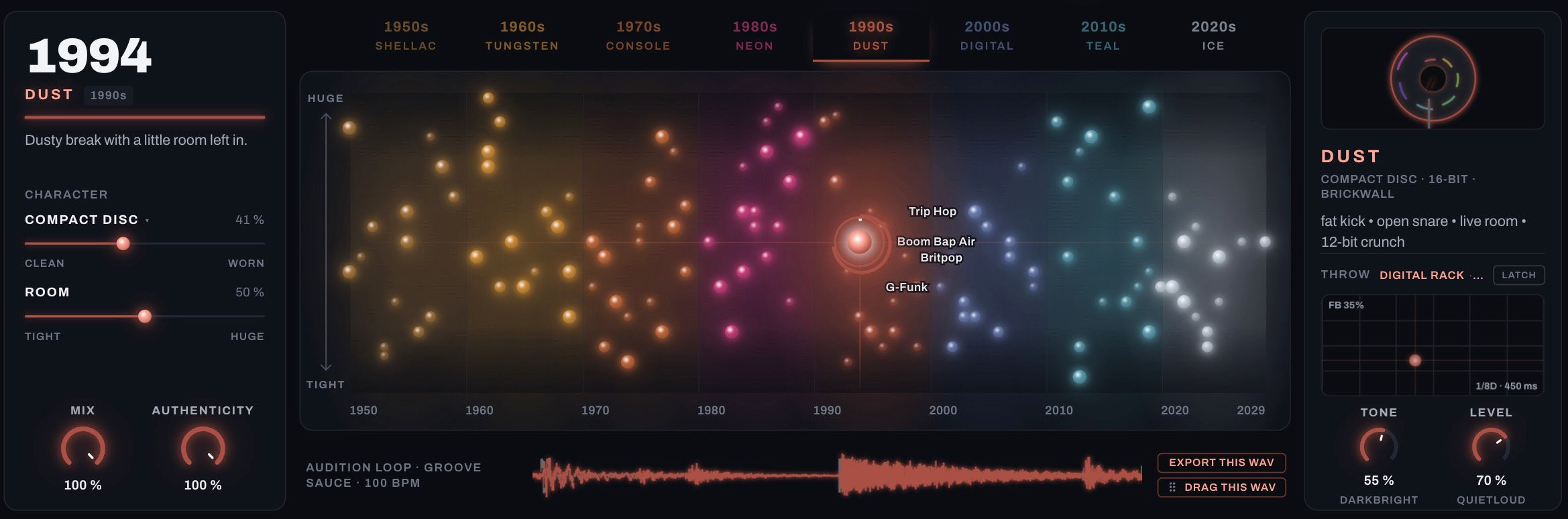 The Decade timeline, parked on 1994 Dust