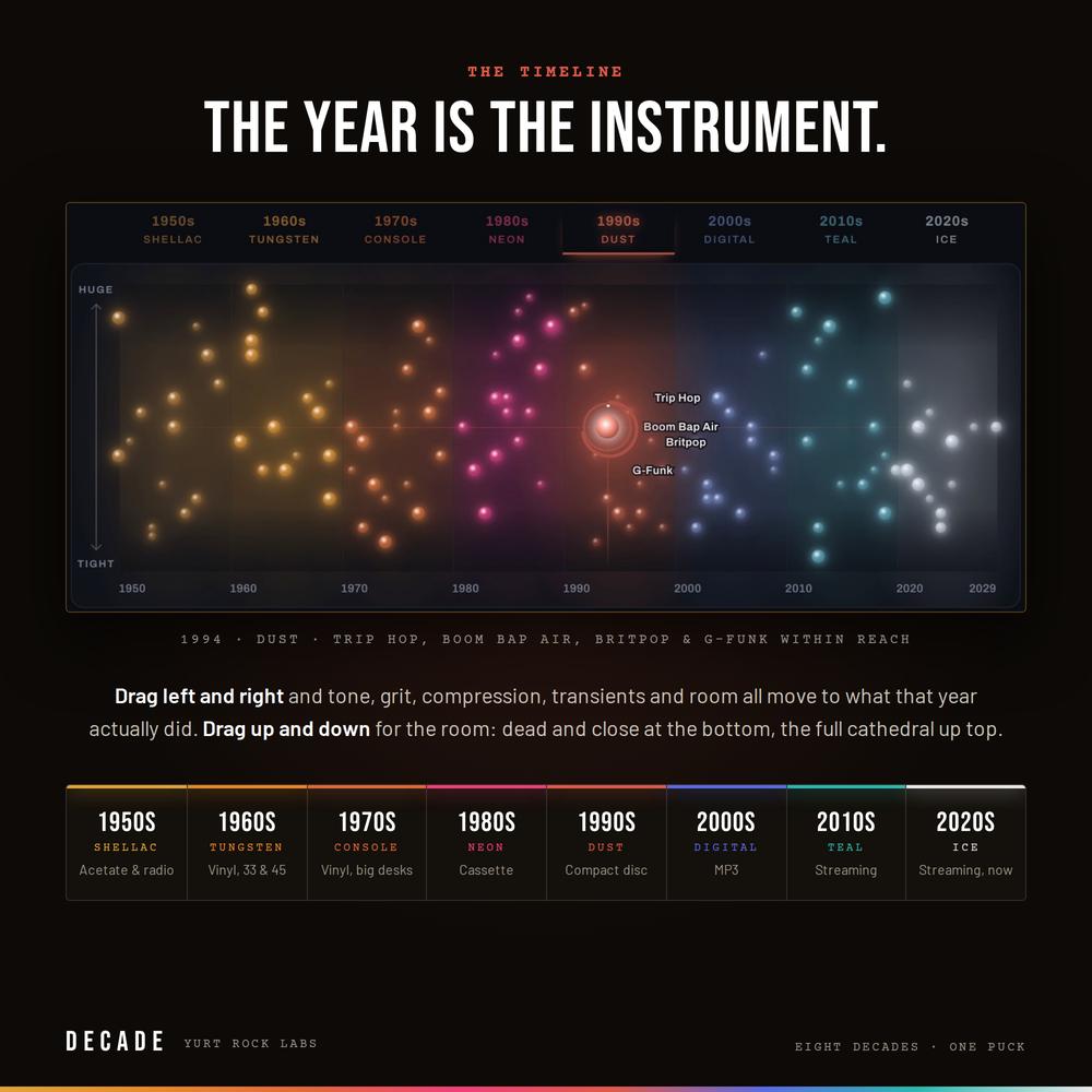 DECADE - Sonic Time Machine Plug-In