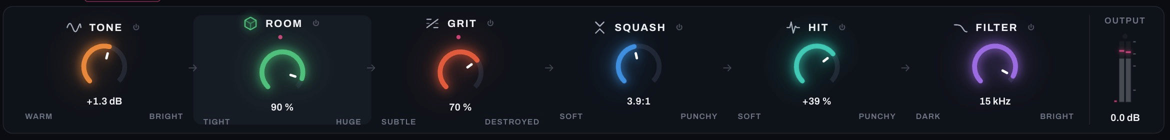 The Decade signal path — tone, room, grit, squash, hit, filter, output